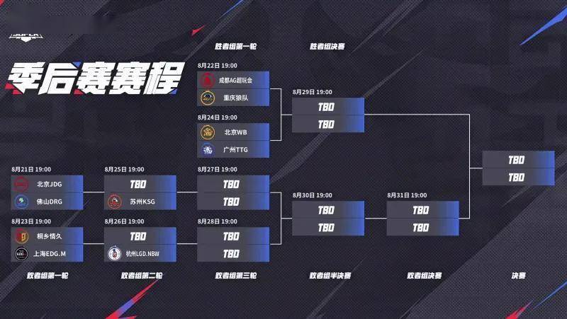 赛季后赛赛, 两队历史恩, 轮的另一场