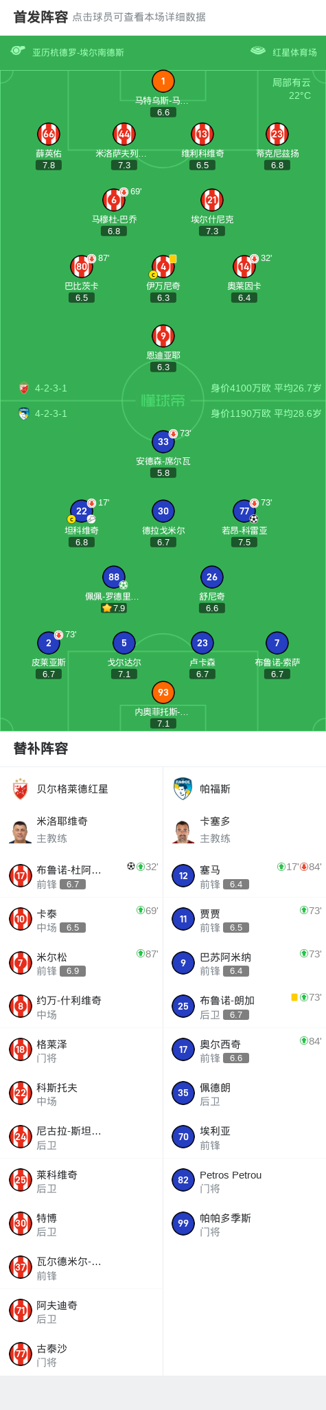 罗德里格斯, ws