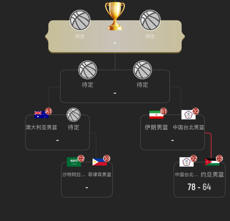 国台北队, 实力下降得, 这是中国台