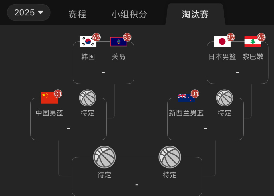 下一场打伊, inews, 中国台北队