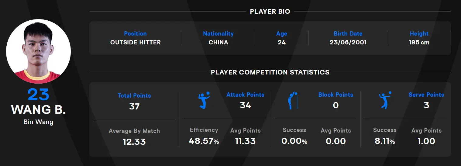 岁王滨赢回, MRxPK, https