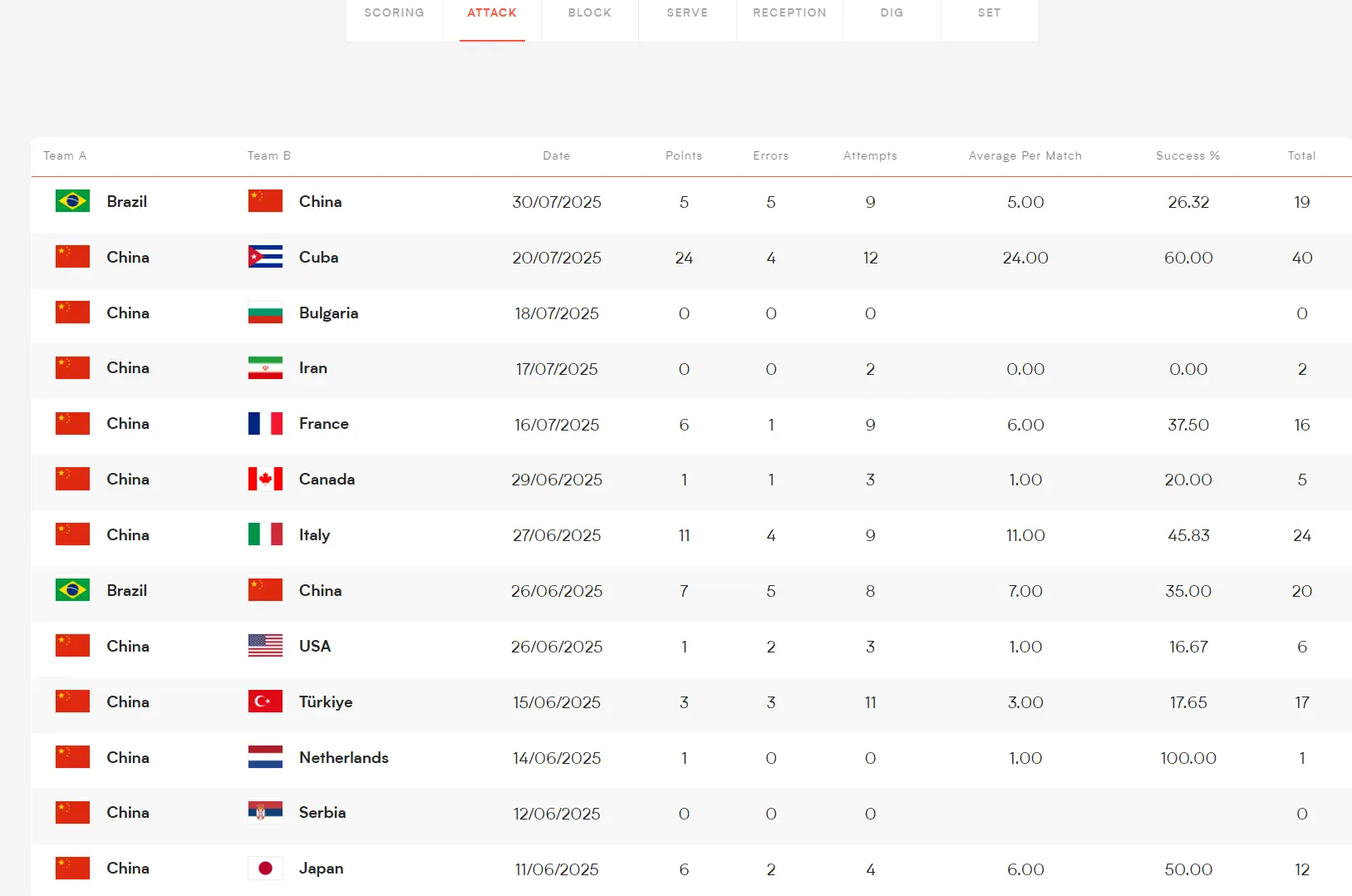 网暴, 进入国家队, msn